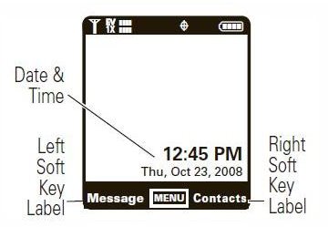 Guide to the Motorola W755 Software Including Tips and Tricks