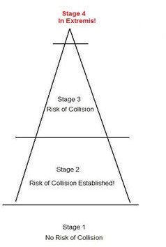 Sea rules of the road and their role in avoiding ship collisions