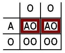 What determines blood types? It's all genetics: the ABO blood types and genetics