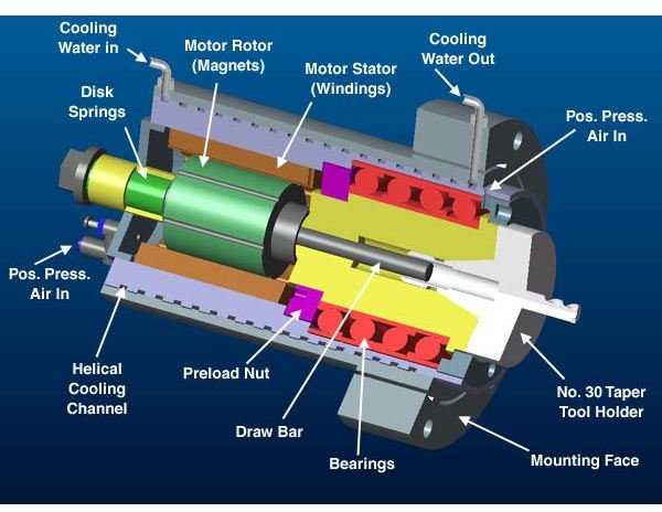 Benchtop Milling Machines