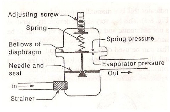 3 refrigeration system fluid Valve Expansion Expansion Valve or Automatic Constant Pressure