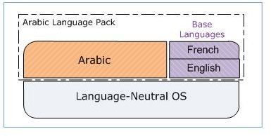 language pack windows 7