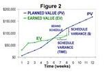 PV and EV (figure 2 of EVM)
