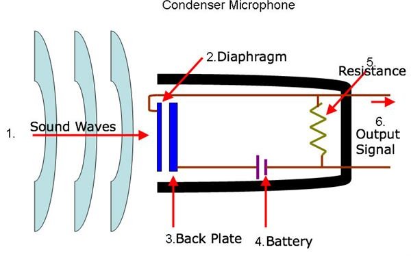 Condenser Microphone Schematic