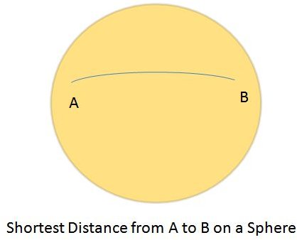 Calculate the Distance Between Two Places on Earth