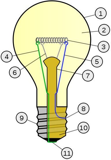 Parts Of A Light Bulb Diagram