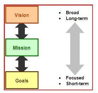 The Small Business Marketing Plan Format