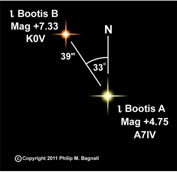 DIY Binocular Astronomy Projects:  Seeing Stars is Easier Than You Think