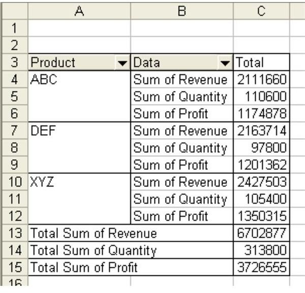 Read Excel Tips Such As How To Use Multiple Data Fields As A Column Field At BrightHub.com