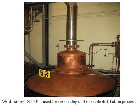 Distillation of Ethanol for Home and Motor Fuel Blended Use