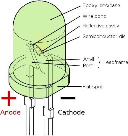 Parts of LED