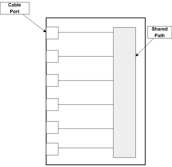 Figure 3: Inside a Hub