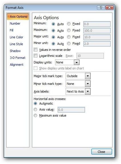 Format Axis Dialog Box