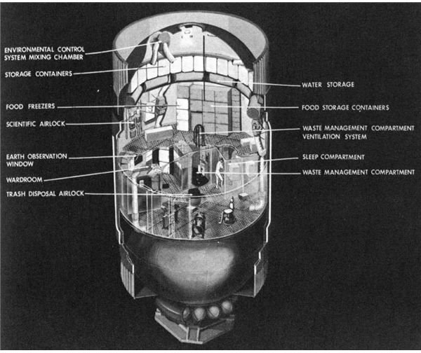 The Apollo Space Program: Skylab and Apollo-Soyuz