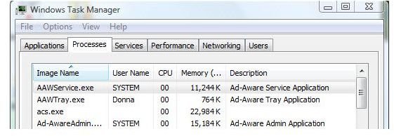 Memory usage of Ad-Aware Anniversary Edition