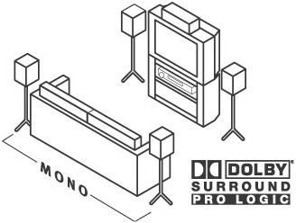 Dolby Surround Pro-Logic