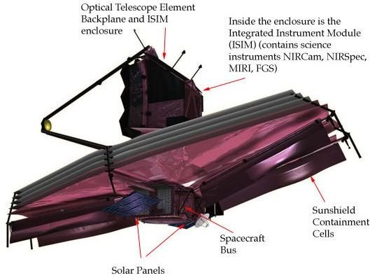 Jwst back view