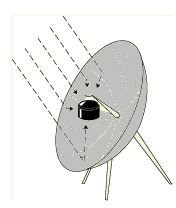 Parabolic solar cooker