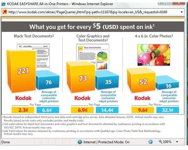 Estimated savings on printing