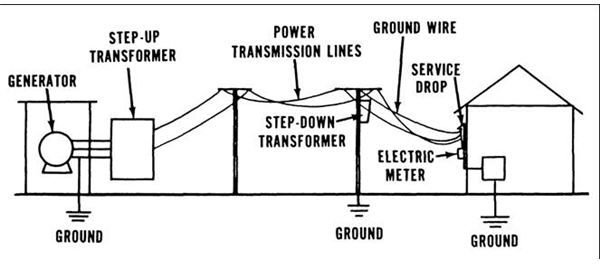 Basic Supply System