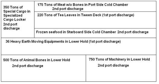 Cargo Ship Plans: How much cargo can a cargo ship carry?