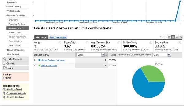 Learn how to better accommodate your Users with Google Analytics Browser Capabilities Report.