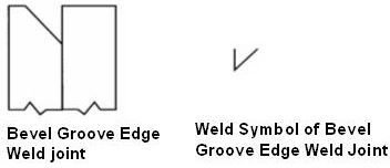 Bevel groove edge joint