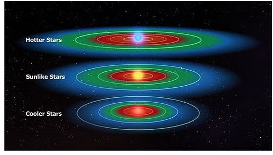 What is the Habitable Zone? A Potential Zone for Life.