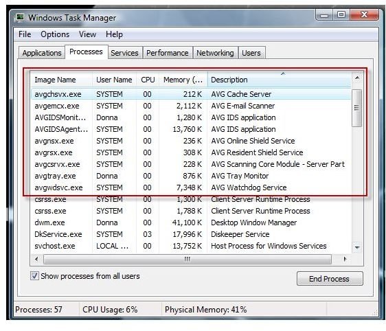 Memory Usage of AVG processes