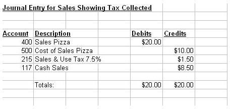 Free Examples of Accounting Journal Entries for Sales and Use Tax