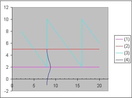 Inventory control - reorder point and service level