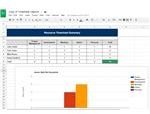 google docs project management template