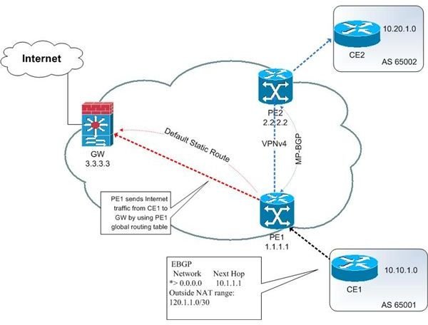 Discover How Internet Traffic is Routed