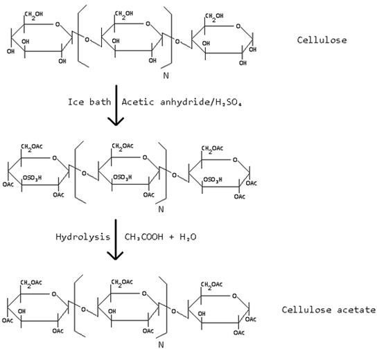 637px-Cellulose acetate preparation