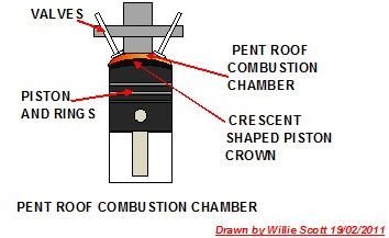 Pent Roof Combustion Chamber