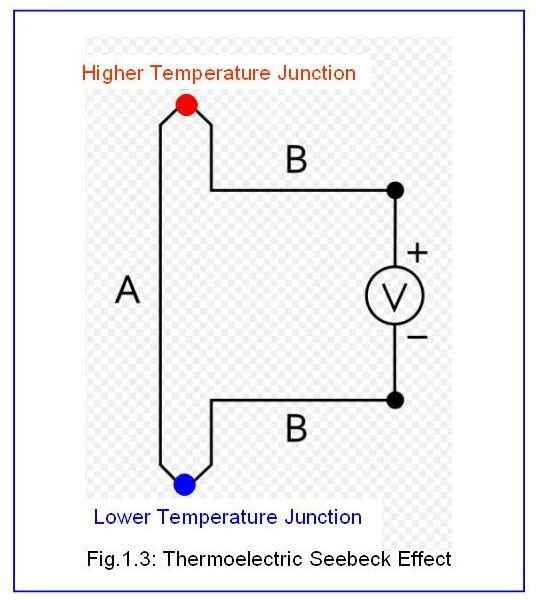 Thermoelectric Seebeck Effect