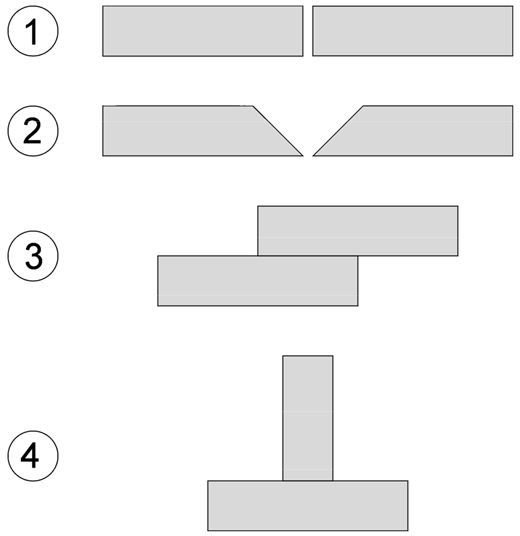 Common joint types