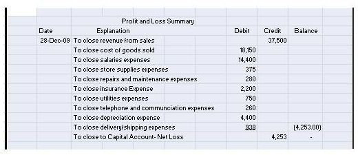 General Ledger- Profit and Loss Summary