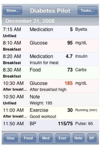 diabetes pilot