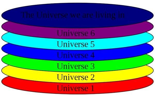 The Multiverse Theory: Stranger Than Science Fiction!