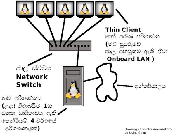 Thin Client Comparisons Grow from the Popularity of the Low Configuration Concept