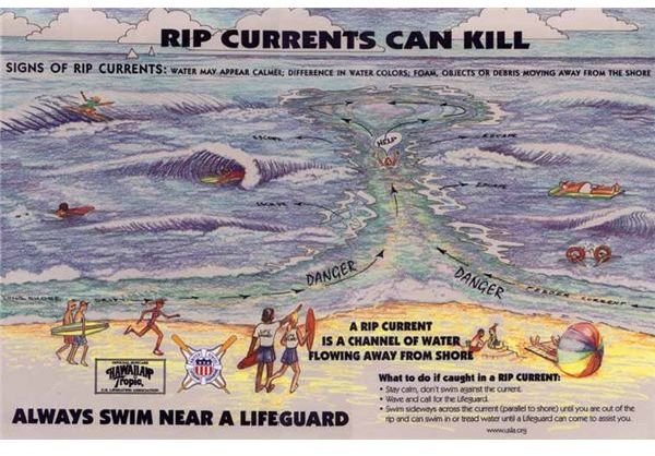 rip currents can kill