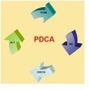Exploring PDCA Examples: Use the Plan-Do-Check-Act Process in Your Company