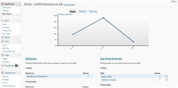 How to Install and Setup WordPress Stats Plugins