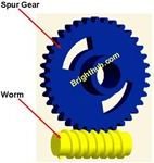 Self Locking Worm Gear – Operation, Applications, and Advantages of ...