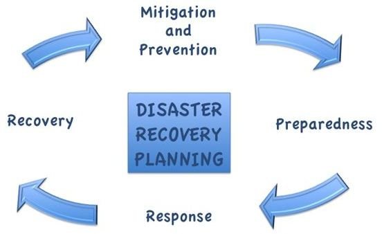 Disaster recovery