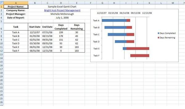 Final Gantt Chart