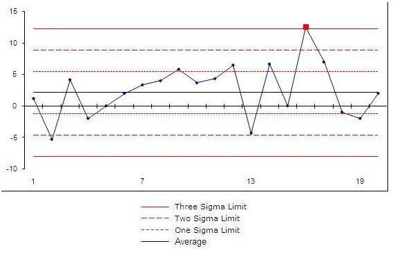 Visual Control Chart In Agile