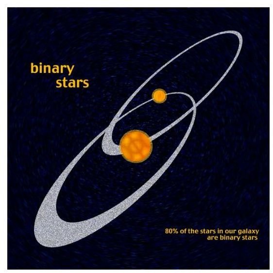 What Is Binary Star Supernova -  Learn More About this Supernova Fueled by Helium