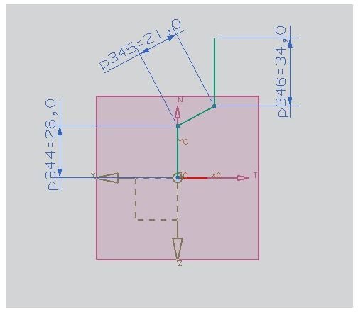 UG variational sweep section